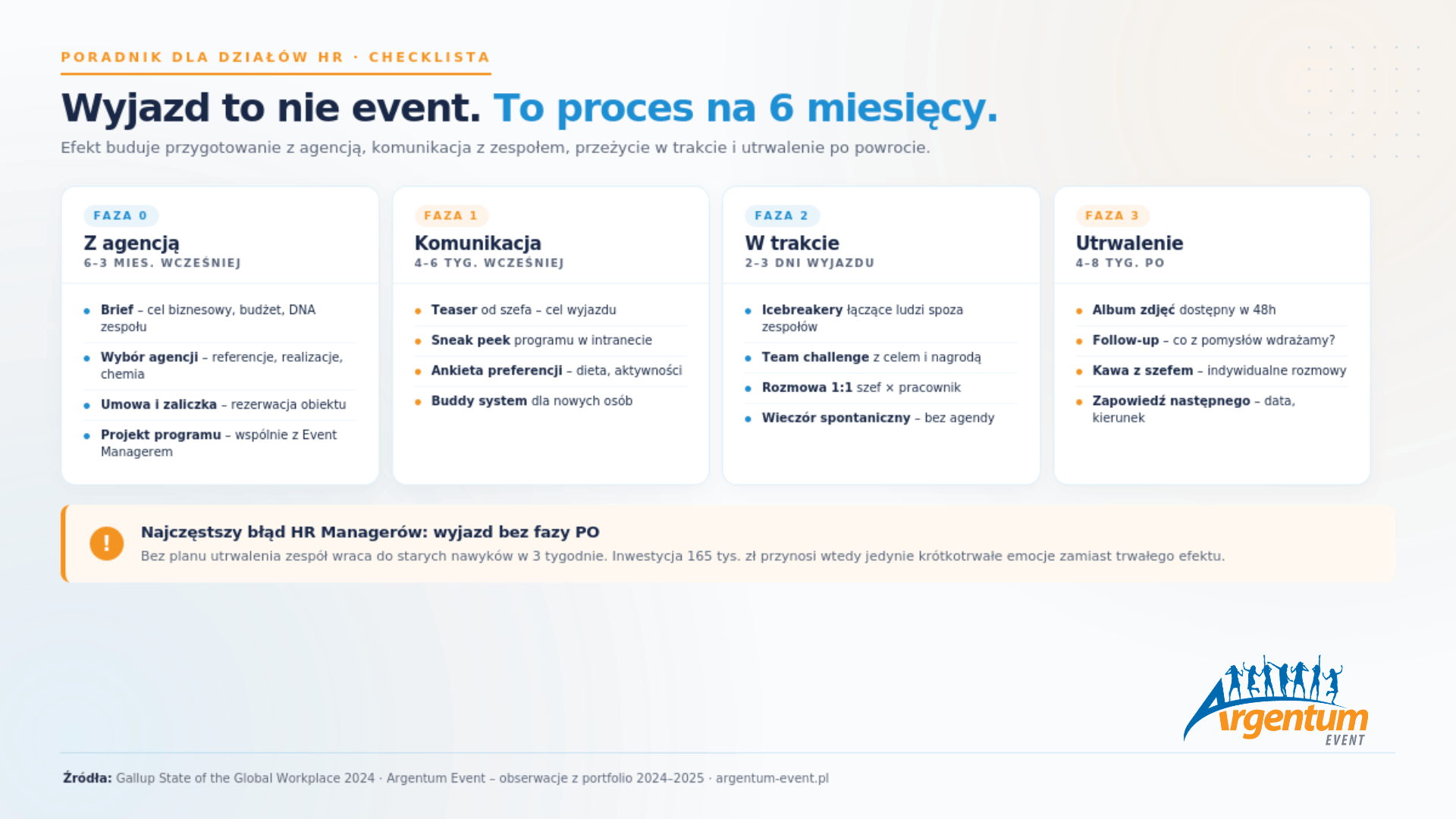 Checklista budowania zaangażowania wokół wyjazdu integracyjnego
